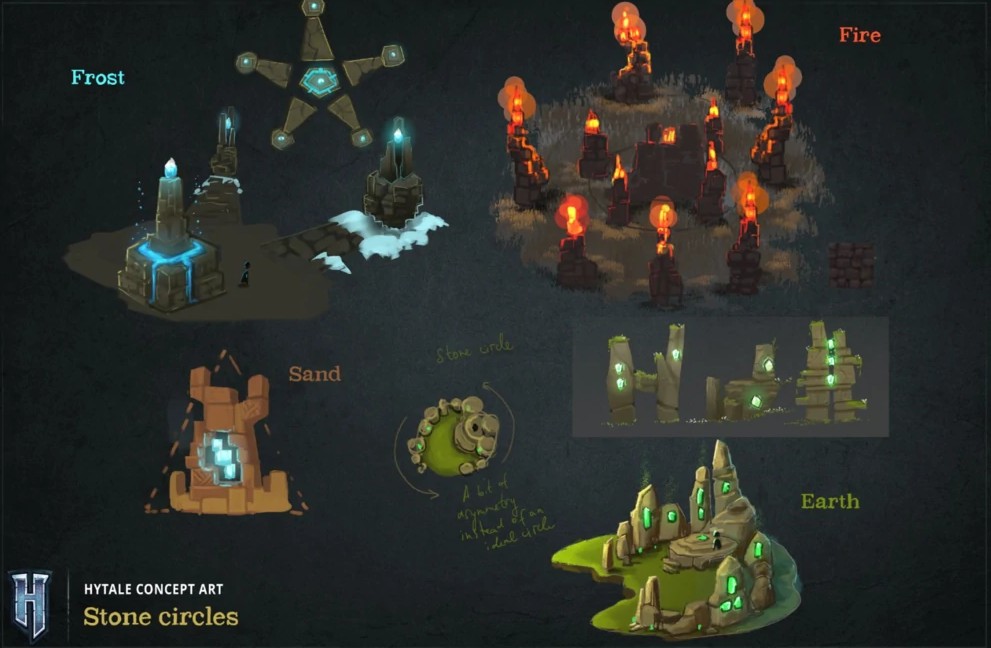 Stone Circles Hytale